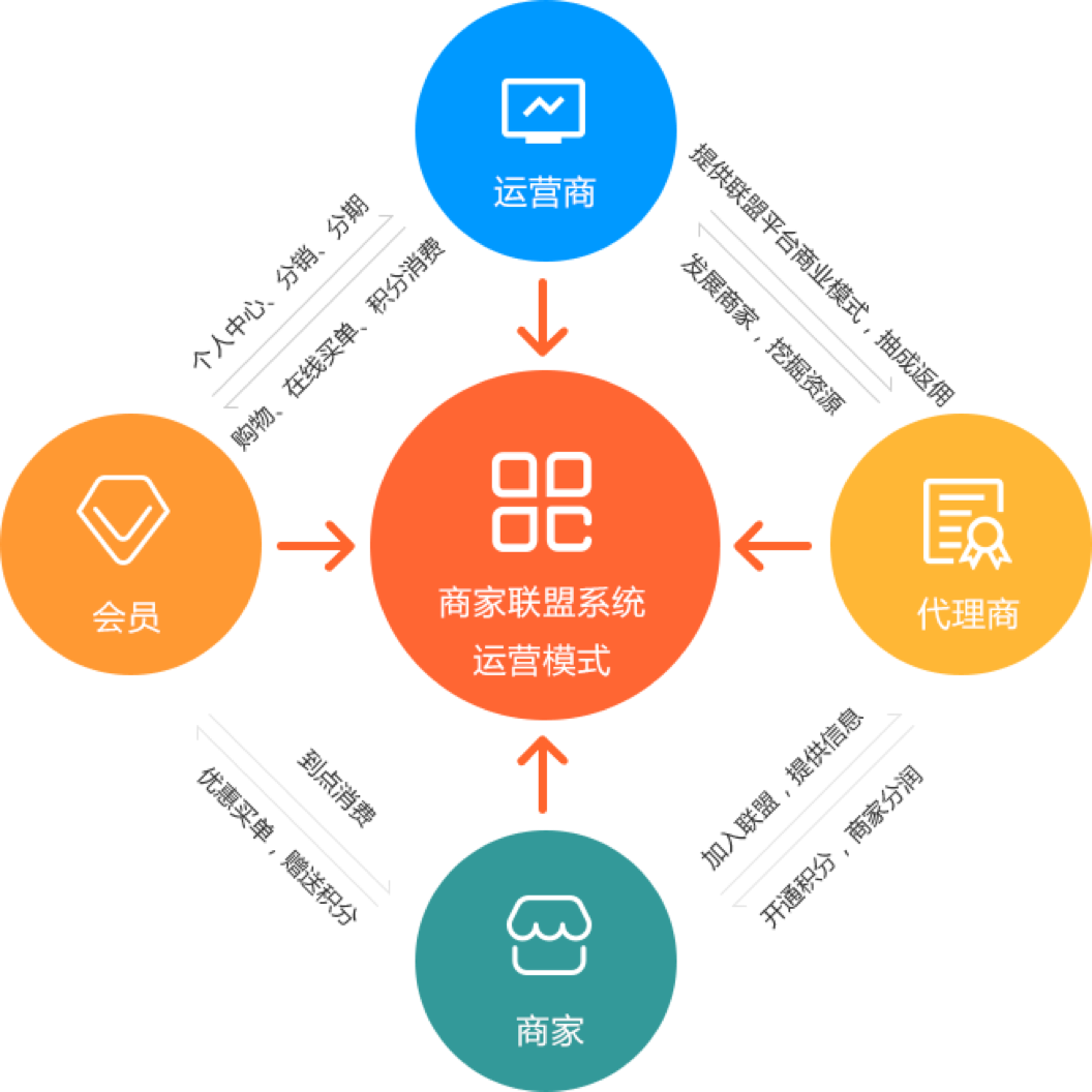 江湖CMS_O2O系统 合肥江湖科技JHCMS如何赋能同城O2O电商生态